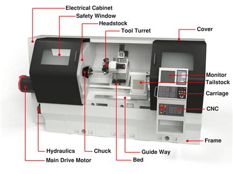 cnc lathe machine function|cnc lathe explained.